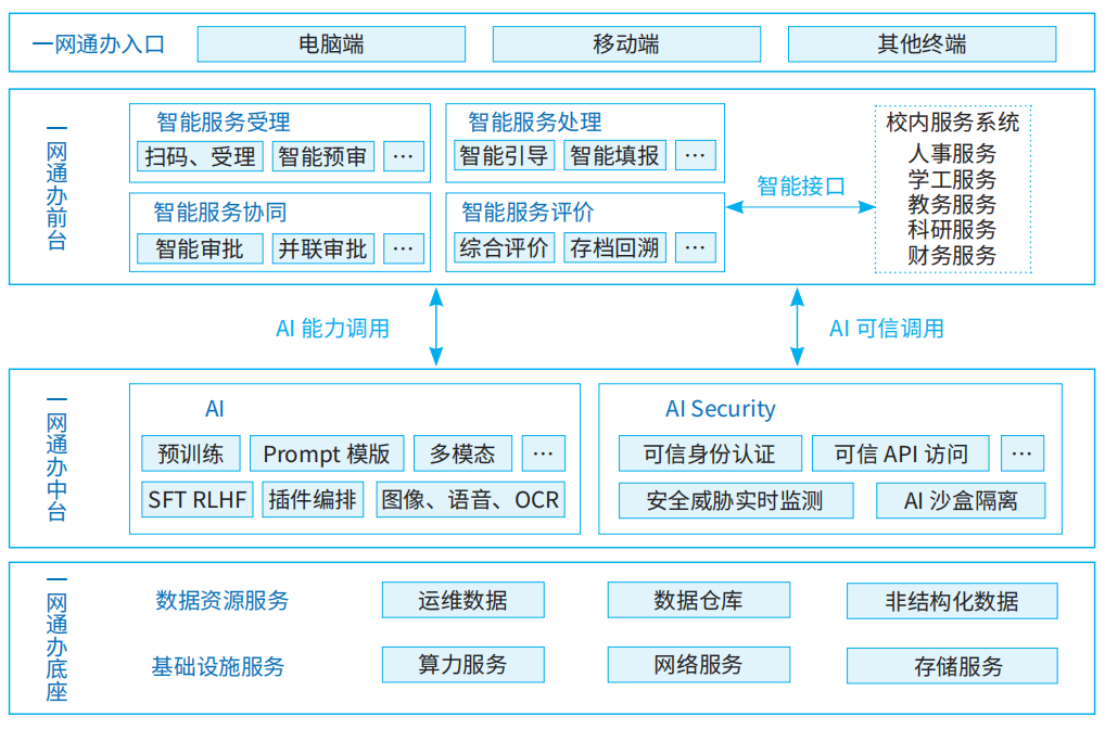 教育行业案例 - 简化教学文档创建